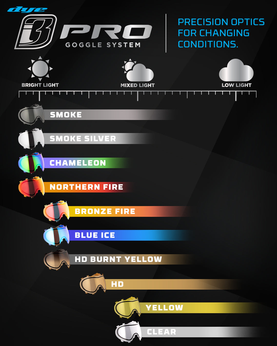 i3 Thermal Lens - HD BURNT YELLOW